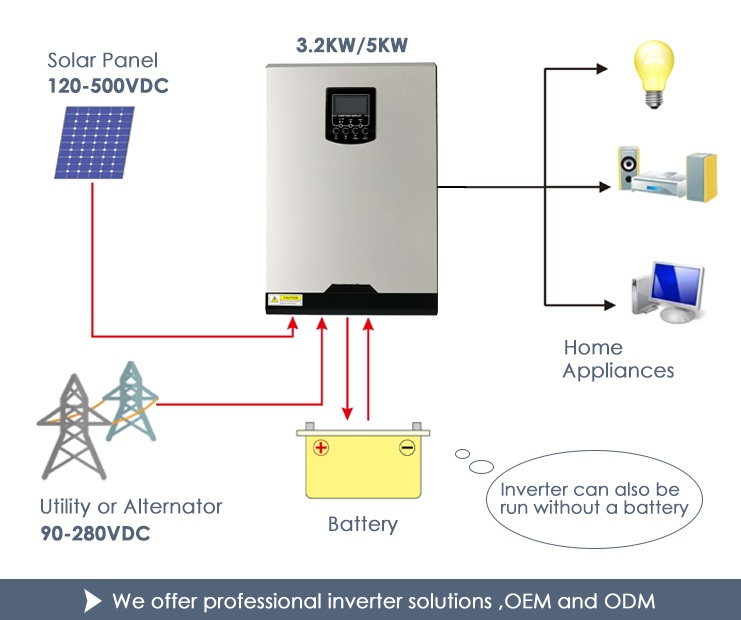 MPPT solar inverter