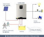 MPPT solar inverter